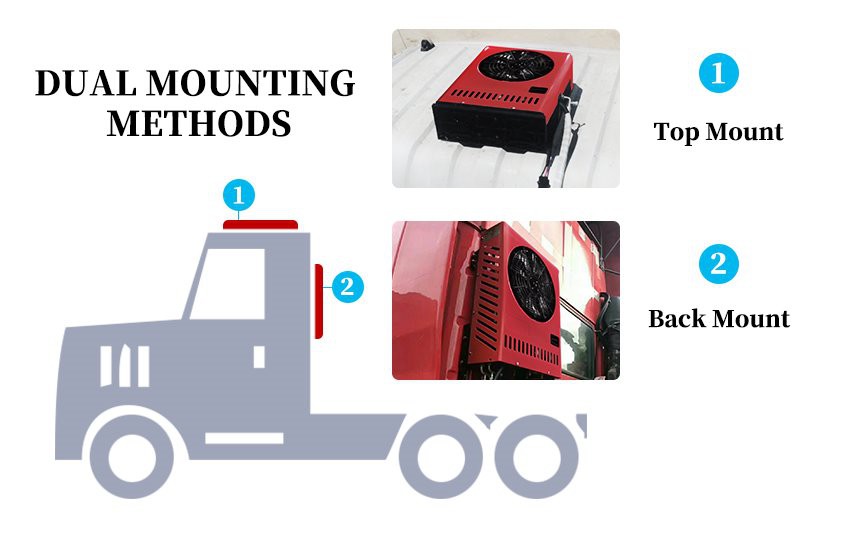 Dual Mounting Methods of ac unit for truck bed Dual Mounting Methods of ac unit for truck bed