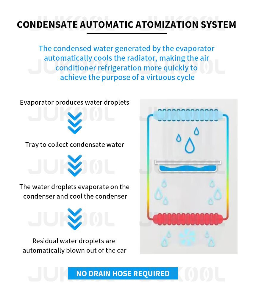 Details of Mini Portable Car Air Conditioner