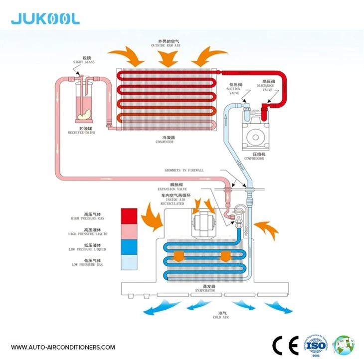 EV Ac Unit Parts Evaporator Unit