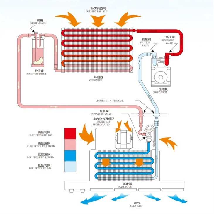 EV Ac Unit Parts Evaporator Unit